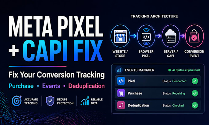 fix meta pixel and conversion API tracking for shopify