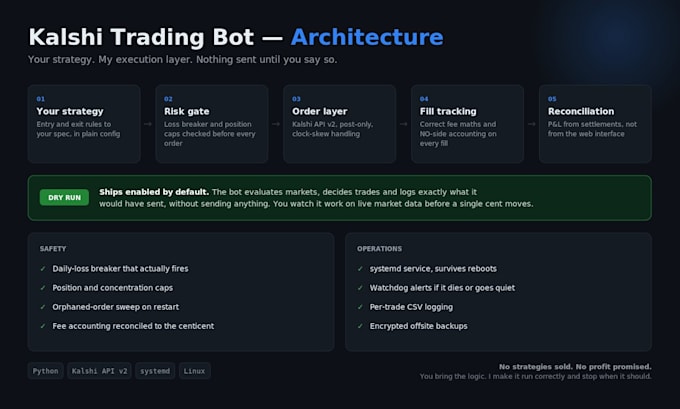 build a kalshi trading bot with risk controls and correct fee math