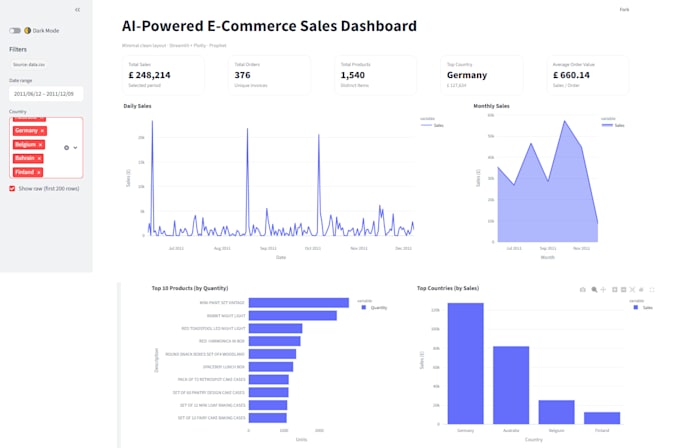build a streamlit data dashboard