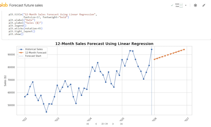 do statistical analysis and dashboard