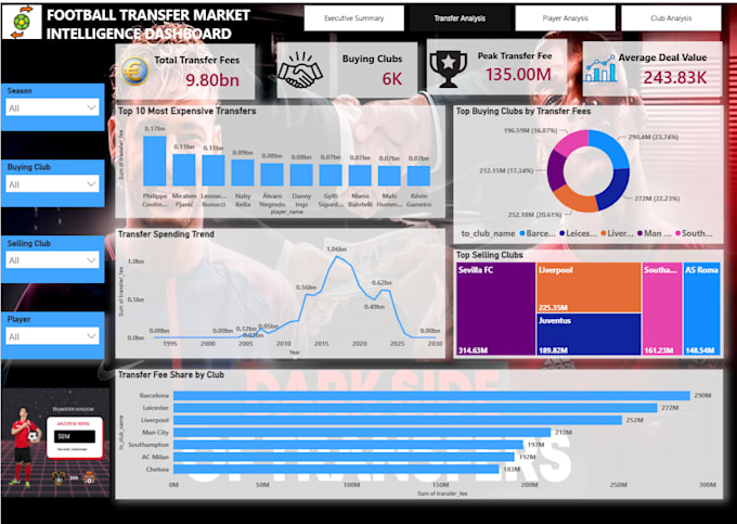 clean and analyze your excel or CSV data