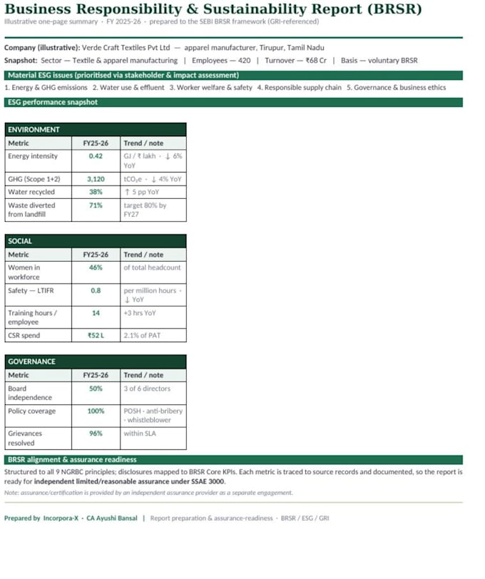 prepare your brsr and esg sustainability report