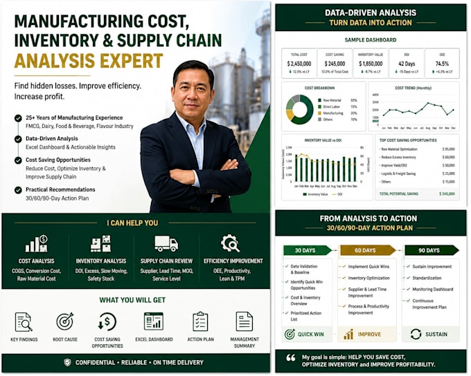 analyze your manufacturing cost, inventory and supply chain