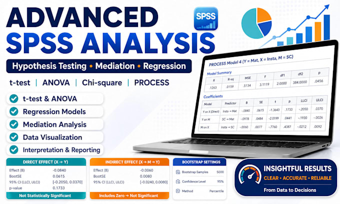 do spss data analysis and write apa style results