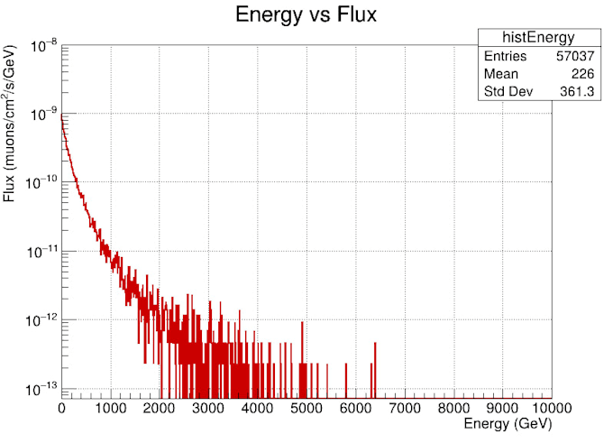 do any data analysis, plotting, or scientific simulation