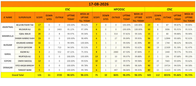 clean, format, merge, split excel data