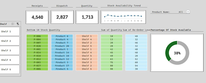 create an excel inventory management dashboard and stock tracker