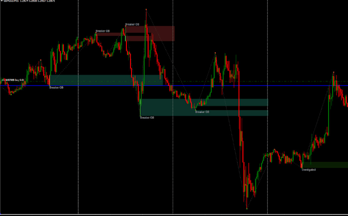 code expert advisor, thinkorswim, trading robot, mt4, mt5, tradingview indicator