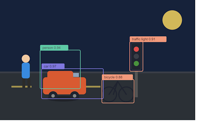 build custom computer vision and yolo object detection models