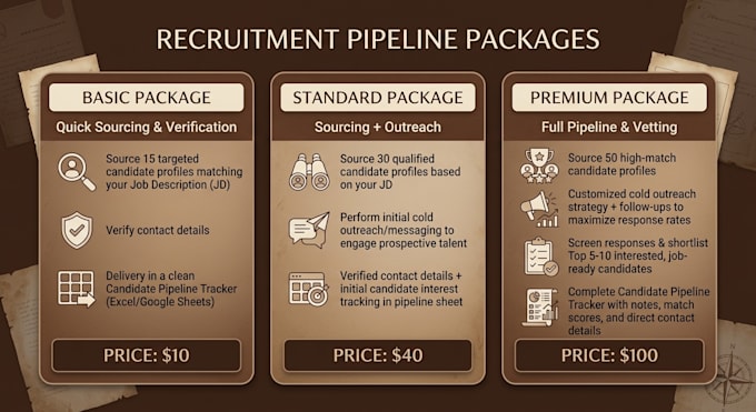 source , conduct outreach, and build a talent pipeline