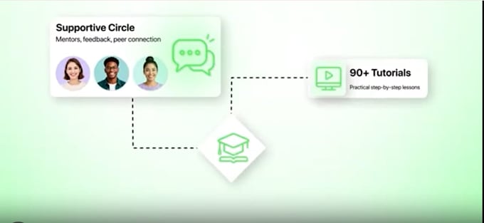 create saas explainer video, product walkthrough and UI animation