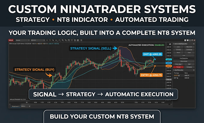 create ninjatrader strategy, nt8 indicator, ninjatrader automated trading system