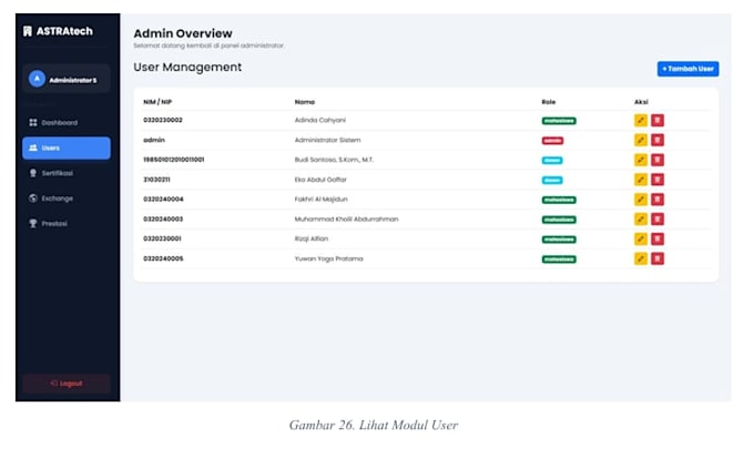 build responsive fullstack web applications using laravel, nextjs, and net 8