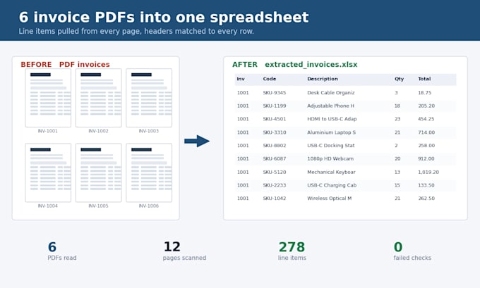 extract data from PDF files into clean excel or CSV