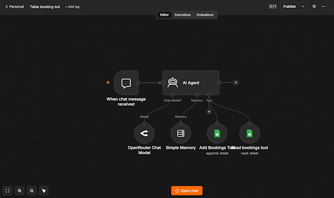 build n8n automation workflows and ai integrations