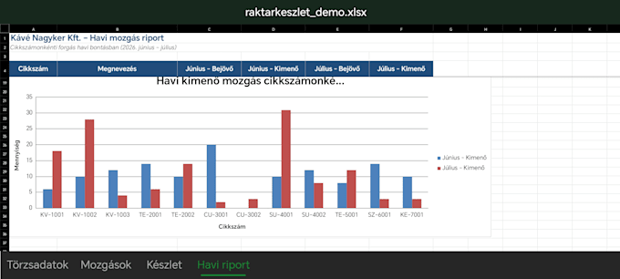automated excel inventory and stock tracking spreadsheets