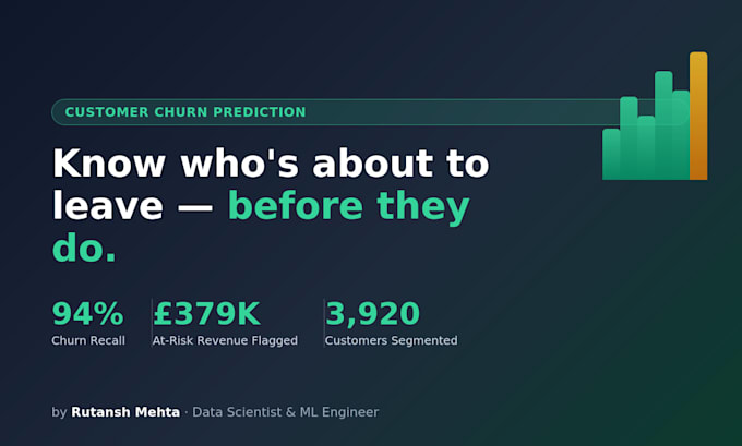 build a customer churn prediction model with dashboard