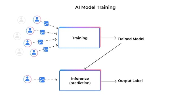 do data annotation, ai training, handshake, outlier and mercor