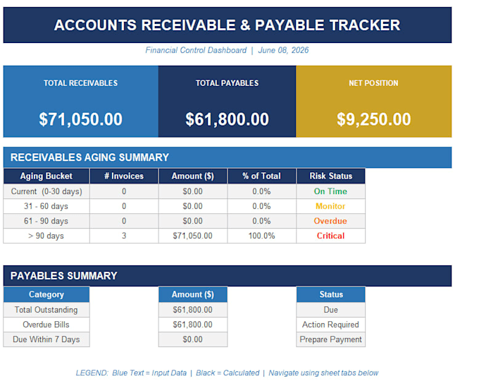 create a custom excel accounting and financial dashboard