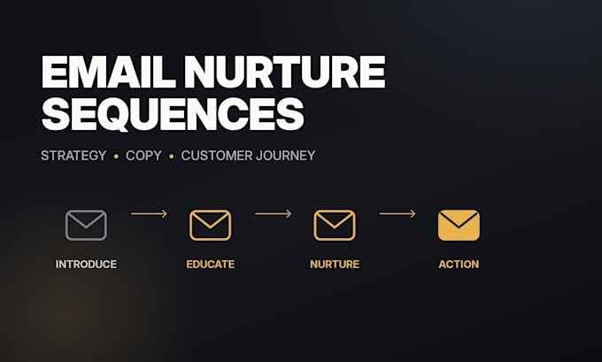 create your email marketing sequence