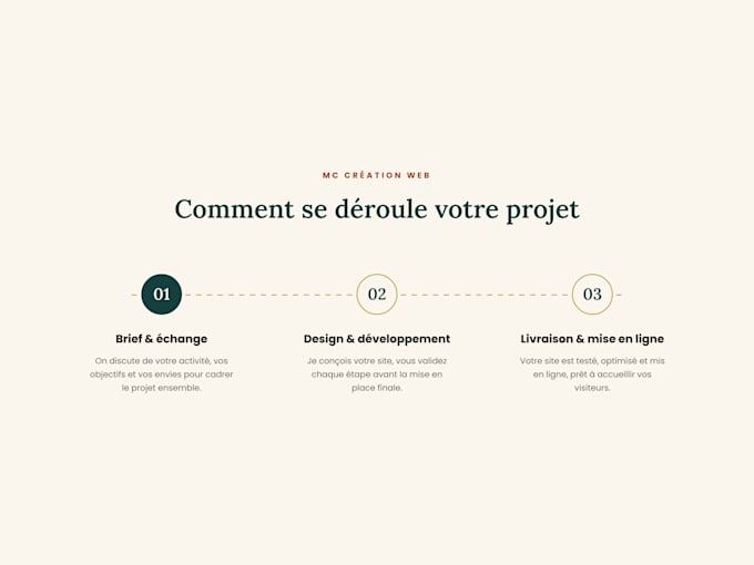 create a professional showcase website for your small business