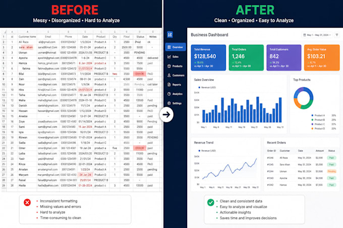 clean your messy data and build a professional excel dashboard