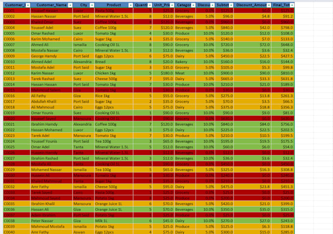 create excel spreadsheets with formulas, and data analysis