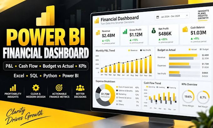 analyze financial data build a power bi dashboard using sql, python