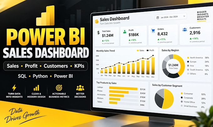 analyze your sales data in sql, python, power bi for key insights