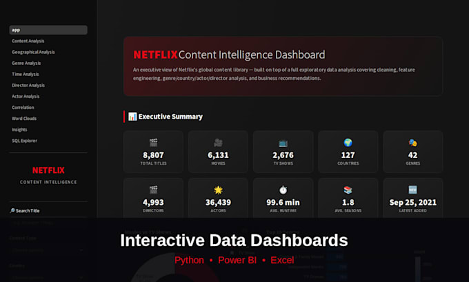 be your data analyst and build power bi excel dashboards