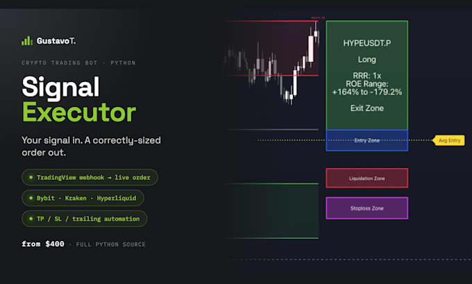 build a crypto trading bot for bybit, kraken or hyperliquid