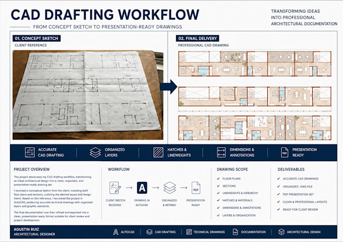 convert your sketches to autocad and revit