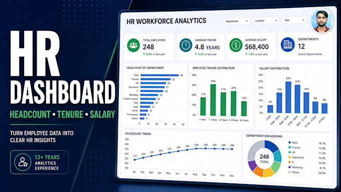 build an excel HR dashboard for headcount and salary analytics