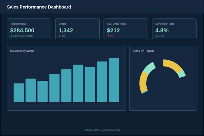 build a professional dashboard from your data