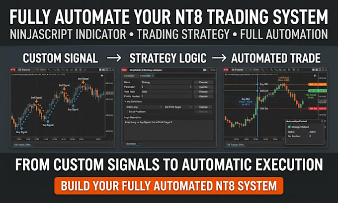 code ninjatrader ninjascript indicator nt8 trading strategy with full automation