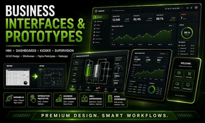 design hmi, dashboards, kiosks and business interface prototypes