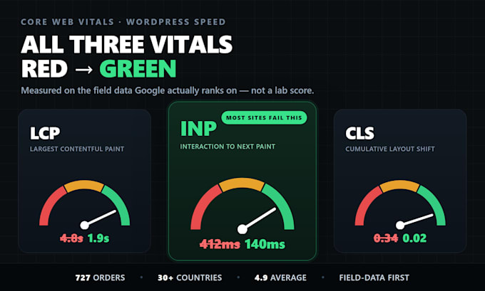fix core web vitals lcp cls inp and wordpress speed optimization