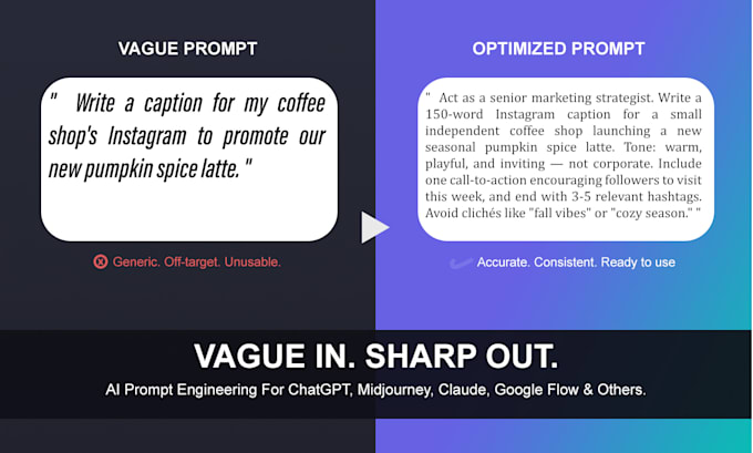 write optimized ai prompts for chatgpt, claude, and midjourney