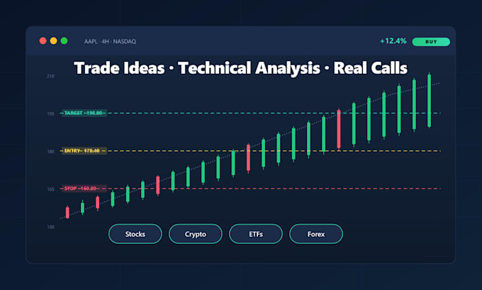 provide trade ideas and recommendations
