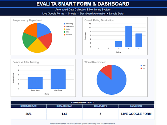 create automated forms and dashboards in google sheets