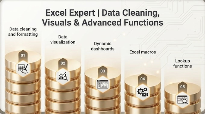 clean messy data and build dynamic excel dashboard