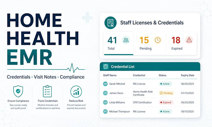 develop home health hospice emr software with scheduling visit notes and evv