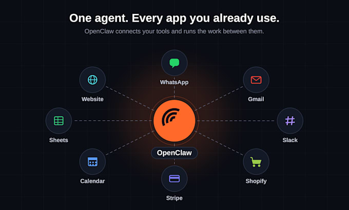 build openclaw ai agents for automation and integrations