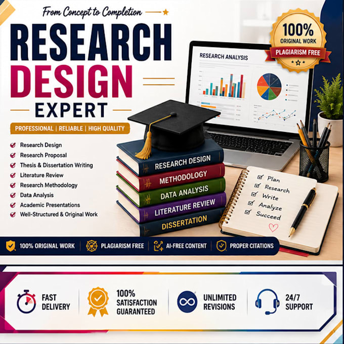 research, write content, professional canva presentations