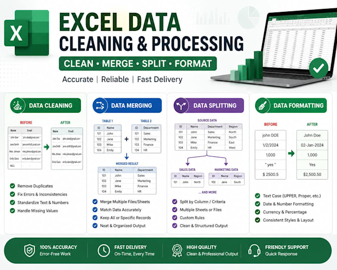 clean, formate, merge, split excel data