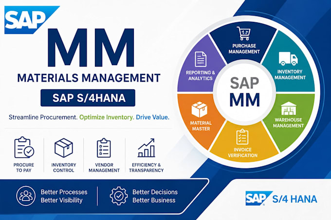 provide complete sap mm training for beginners