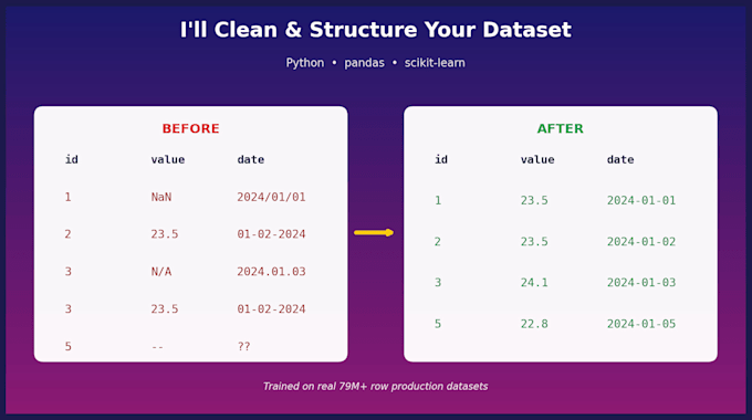 clean and preprocess your messy dataset using python and pandas