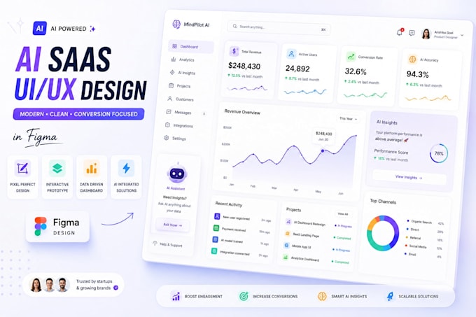 design ai saas UI UX in figma