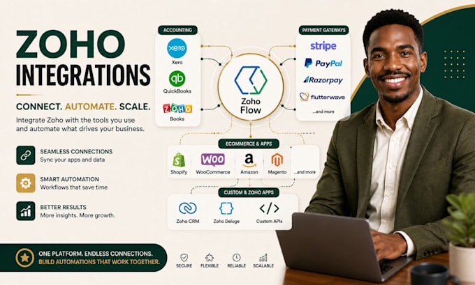 integrate zoho with xero, quickbooks, payment gateways and custom apis
