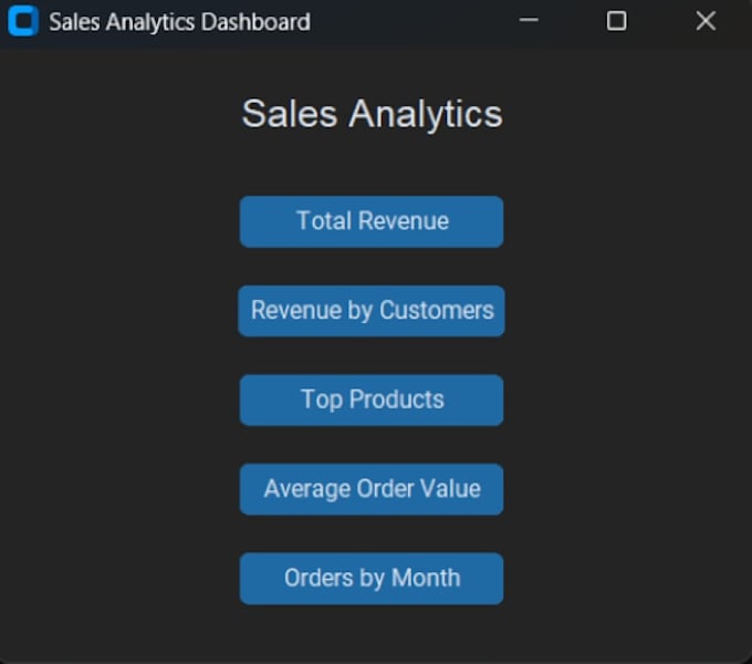 clean and analyze your dataset using python